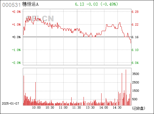 探索穗恒運(yùn)，解讀股票代碼000531背后的企業(yè)力量，解讀股票代碼00穗恒運(yùn)背后的企業(yè)力量，深度探索與發(fā)展之路。