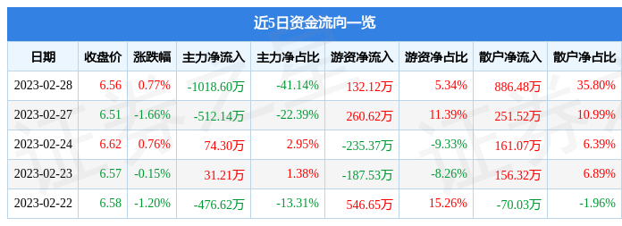 深度解析，000605股票行情及市場走勢，深度解析，股票行情與走勢分析——聚焦000605股票