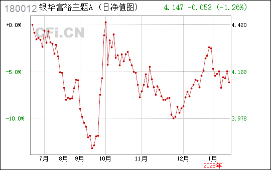 銀華富?；旌现黝}，探索多元投資領(lǐng)域的潛力與價(jià)值，銀華富?；旌现黝}，多元投資領(lǐng)域的潛力與價(jià)值探索