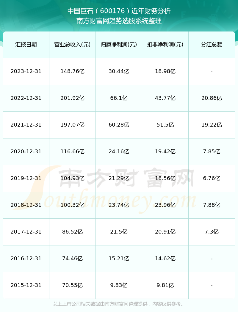 中國巨石（600176），千股千評下的獨特視角，中國巨石（600176），千股千評下的獨特視角解析