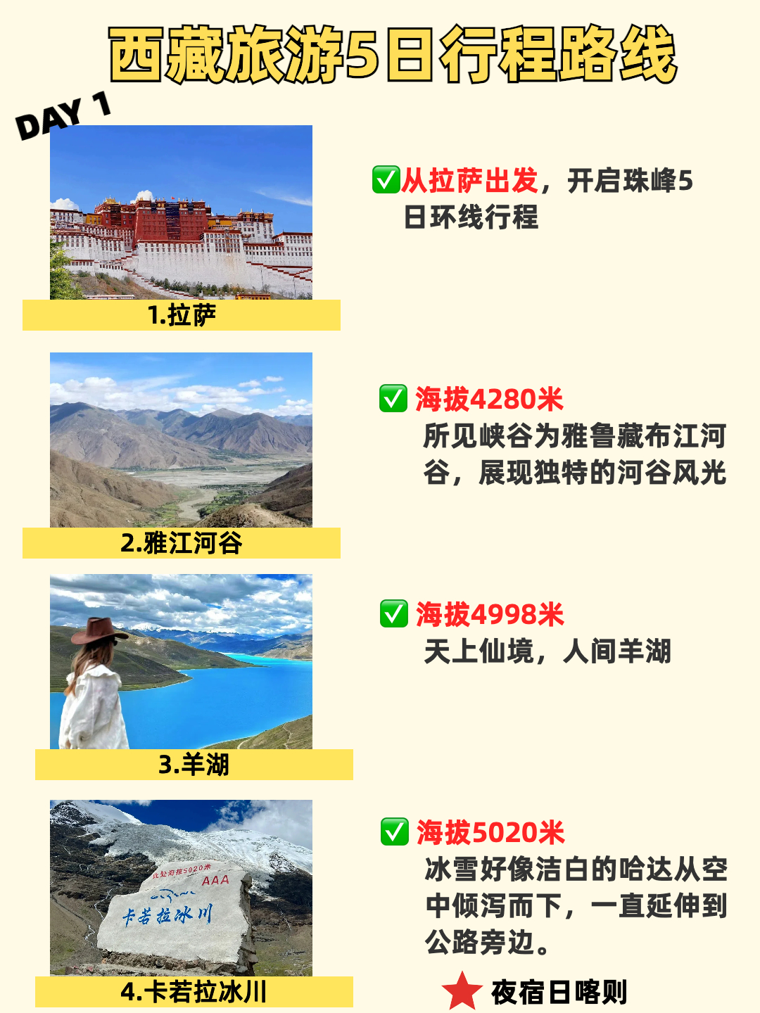 西藏自駕游攻略，探索高原之美的獨(dú)特旅程，西藏自駕游攻略，高原之美獨(dú)特探索之旅