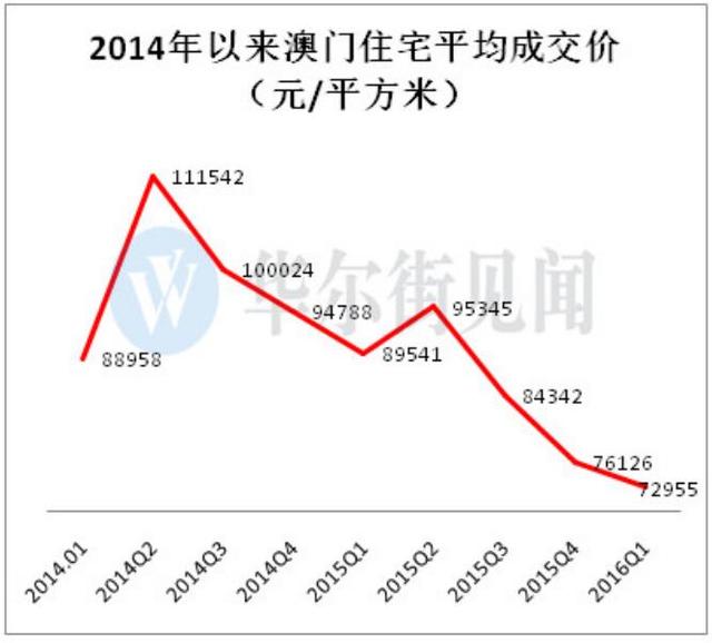澳門碼出號綜合走勢分析，澳門碼出號綜合走勢解析