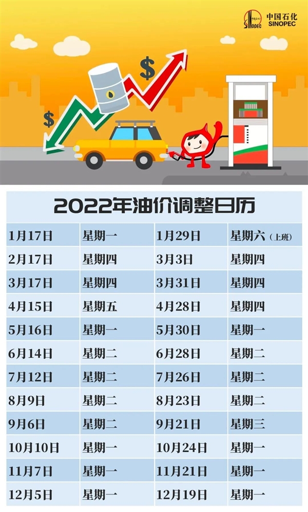 中國石化油價格今日價，市場動態(tài)與影響因素分析，中國石化今日油價及市場動態(tài)與影響因素解析