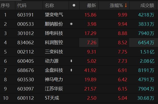 新特電氣股吧，探索前沿科技，引領(lǐng)電氣新時(shí)代，新特電氣股吧，探索前沿科技，電氣新時(shí)代引領(lǐng)者
