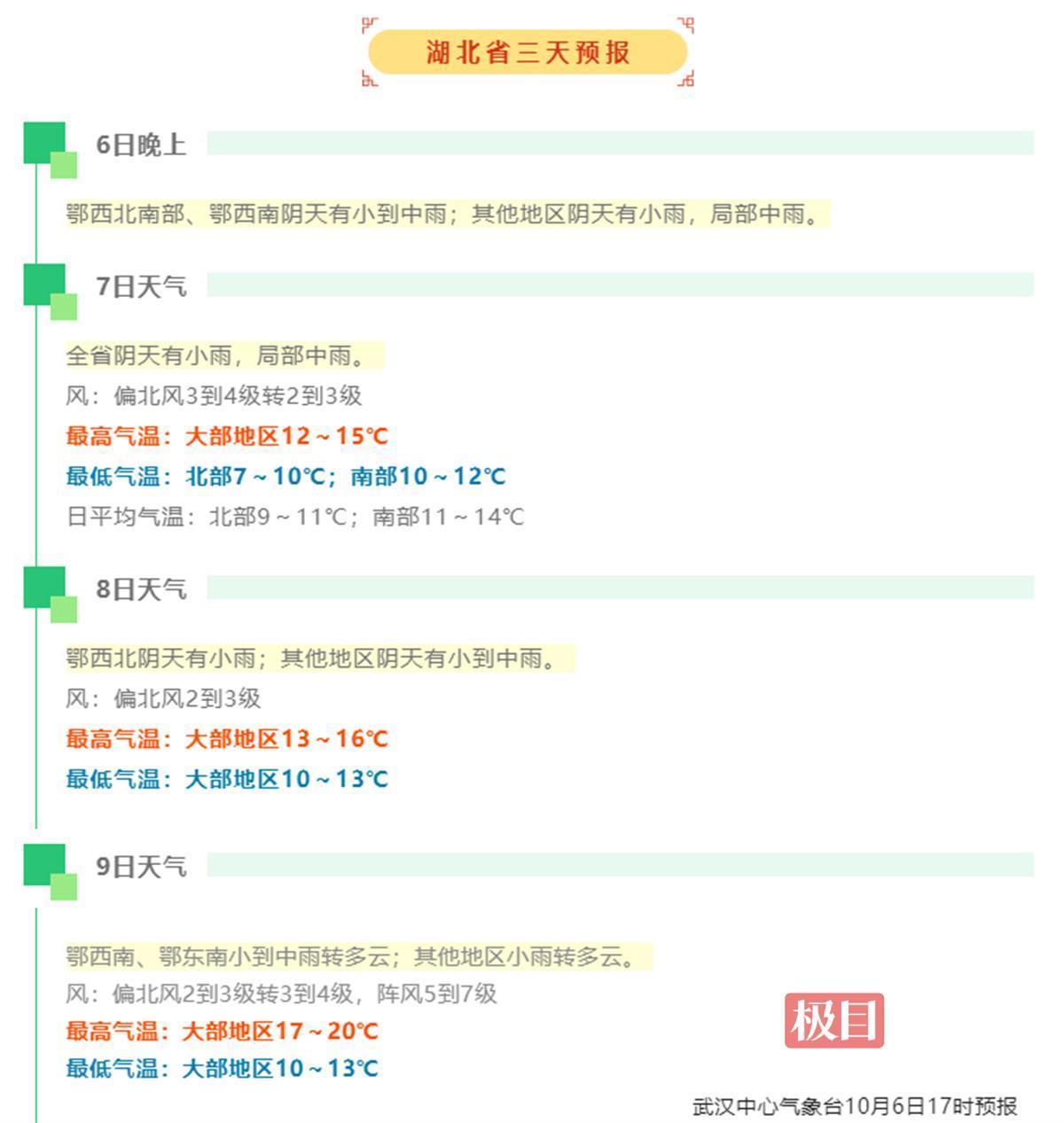 pengzhiyu 第15頁