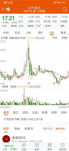 遼寧成大（600739）股吧，探究與洞察股市動(dòng)態(tài)的重要平臺(tái)，遼寧成大（600739）股吧，股市動(dòng)態(tài)的重要觀察平臺(tái)