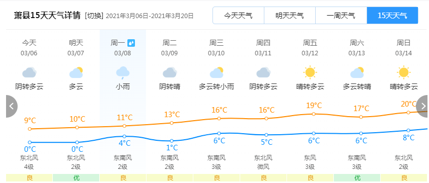 蕭縣天氣預(yù)報(bào)，洞悉氣象變化，為生活添彩，蕭縣天氣預(yù)報(bào)，洞悉氣象變化，多彩生活從此開始