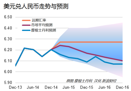 美元人民幣匯率走勢分析，美元人民幣匯率走勢解析與預測