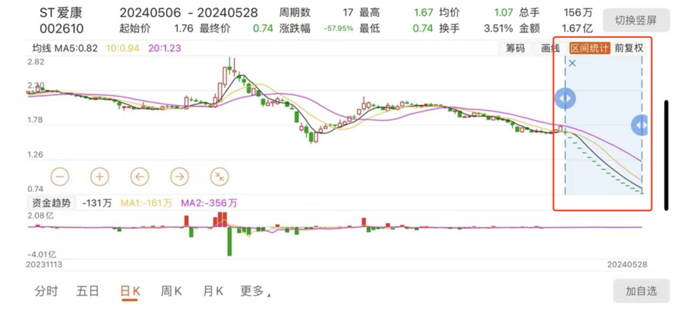 愛(ài)康科技股份股票，探索與洞察，愛(ài)康科技股份股票深度探索與洞察