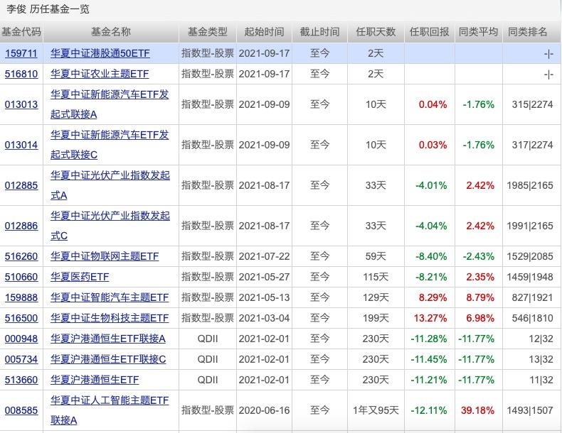 上證指數(shù)基金排名前十名及其投資策略深度解析，上證指數(shù)基金排名前十名投資策略深度解析及表現(xiàn)評(píng)估