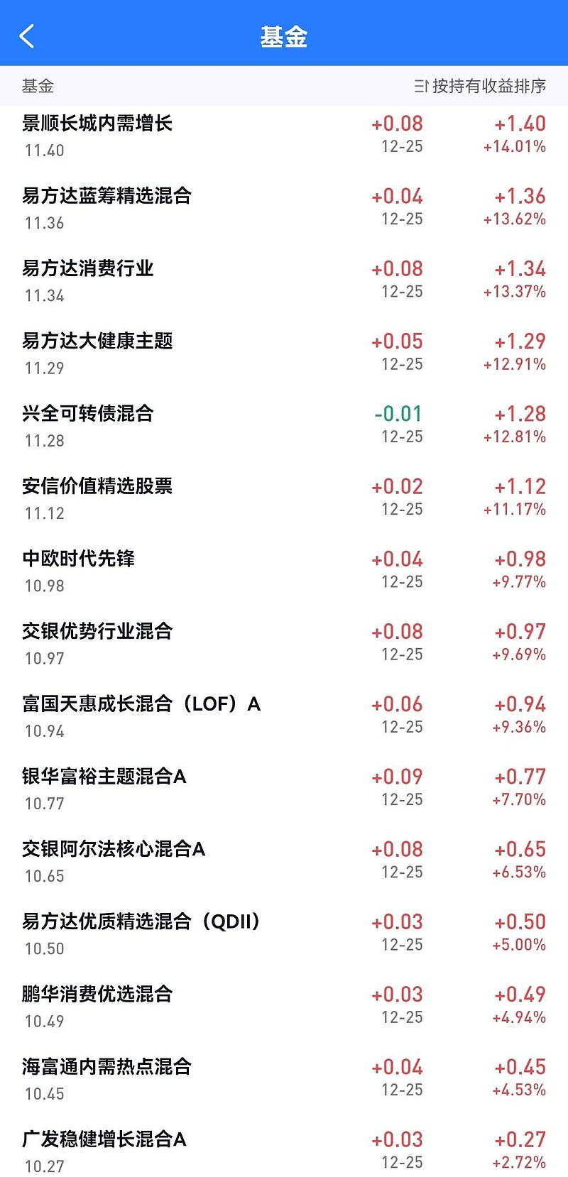 基金002345，深度解析與投資策略，基金002345深度解析與投資策略探討