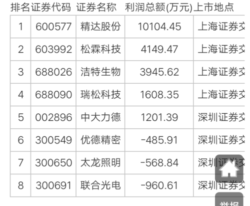 探索東網(wǎng)股吧的獨(dú)特魅力，揭秘代碼為002175的股票奧秘，揭秘東網(wǎng)股吧的獨(dú)特魅力與代碼為002175的股票奧秘探索