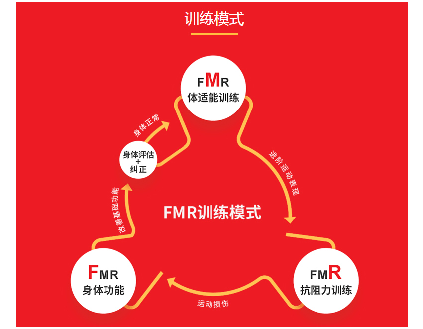 健身培訓(xùn)費(fèi)用一覽表，洞悉各類健身教育項(xiàng)目的投資成本，健身培訓(xùn)費(fèi)用全解析，洞悉各類健身教育項(xiàng)目投資成本