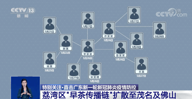 廣東新增506例確診病例與7405例無(wú)癥狀感染者的挑戰(zhàn)與應(yīng)對(duì)，廣東新增病例挑戰(zhàn)與應(yīng)對(duì)策略，506例確診與7405例無(wú)癥狀感染者的現(xiàn)狀