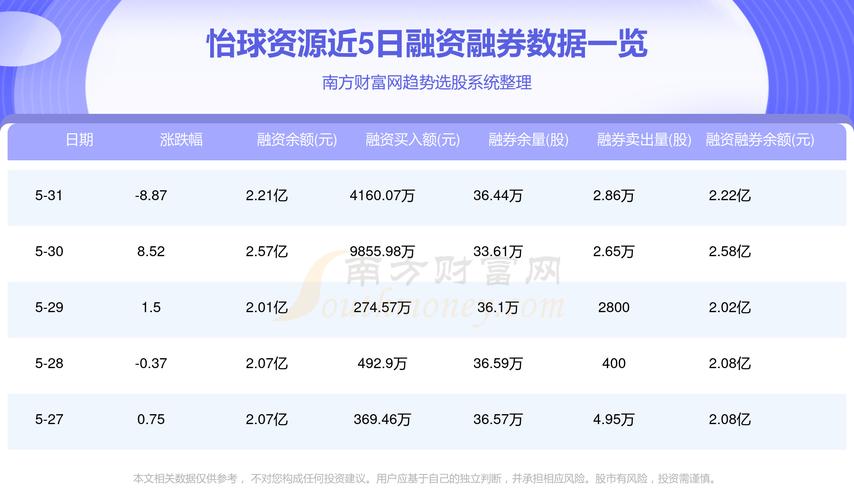 怡球資源股票歷史最高價(jià)，回顧與前瞻，怡球資源股票歷史最高價(jià)回顧與未來(lái)展望