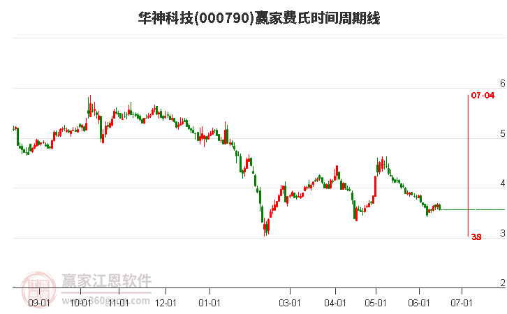 華神科技（股票代碼，000790）股吧深度解析，華神科技（股票代碼，000790）股吧全面深度解析