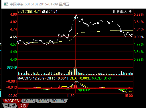 中信證券股票代碼，探索中國資本市場的關(guān)鍵要素，中信證券股票代碼，中國資本市場的核心要素解析
