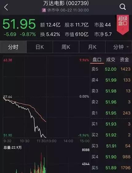 萬(wàn)達(dá)電影股票代碼，探索電影產(chǎn)業(yè)的資本之路，萬(wàn)達(dá)電影股票代碼，探索電影產(chǎn)業(yè)資本之路的旅程