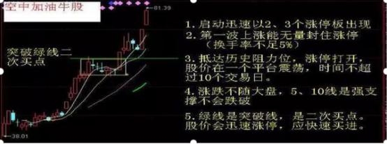 一年十二個(gè)月炒股規(guī)律深度解析，一年十二個(gè)月炒股規(guī)律深度解析與實(shí)戰(zhàn)策略