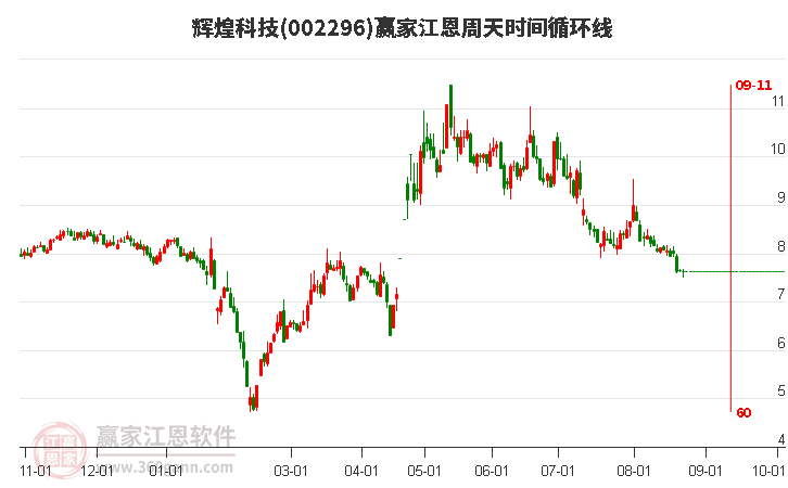 輝煌科技股票行情深度解析，聚焦002296，輝煌科技股票行情深度解析，聚焦代碼002296的走勢與前景展望