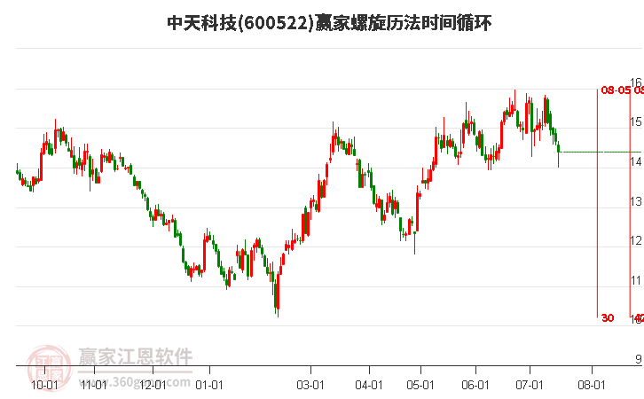 中天科技股吧最新消息深度解析，中天科技股吧最新消息深度解讀與剖析
