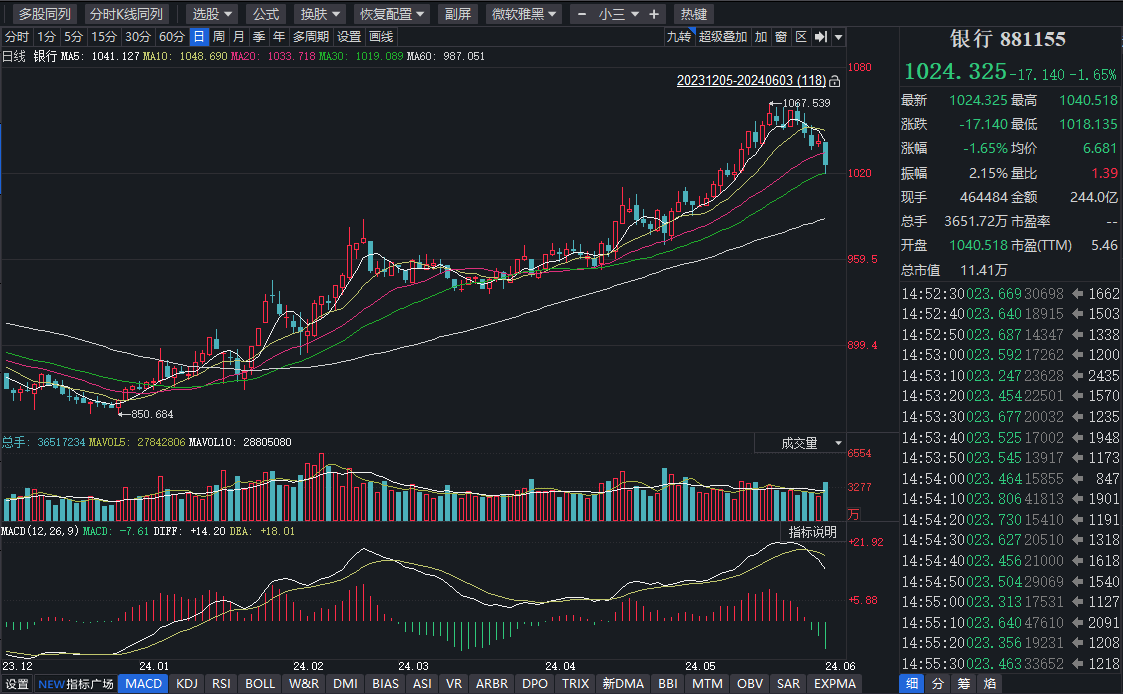 銀行板塊股票的投資價值與風(fēng)險分析，銀行板塊股票的投資價值及風(fēng)險深度解析