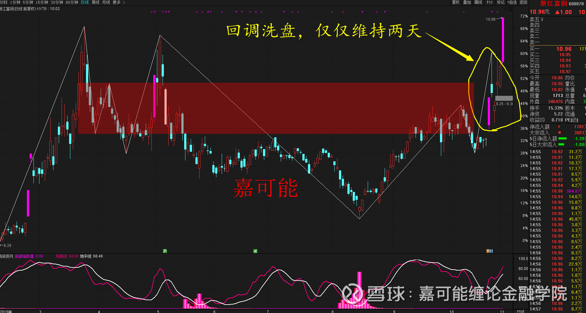 今日股市行情概覽，上證指數(shù)走勢分析，今日股市行情概覽，上證指數(shù)走勢深度解析