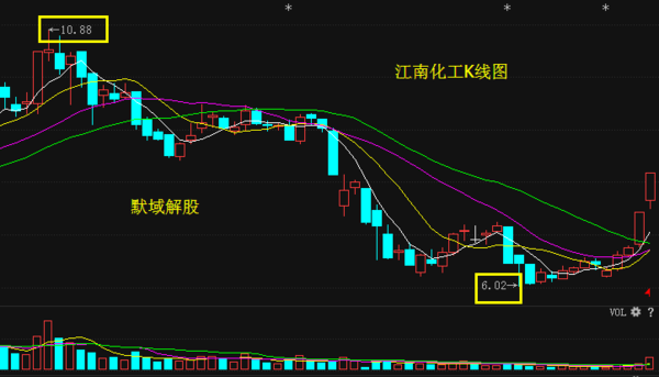 江南化工股票怎么樣？深度解析其投資潛力與風險，江南化工股票深度解析，投資潛力與風險分析