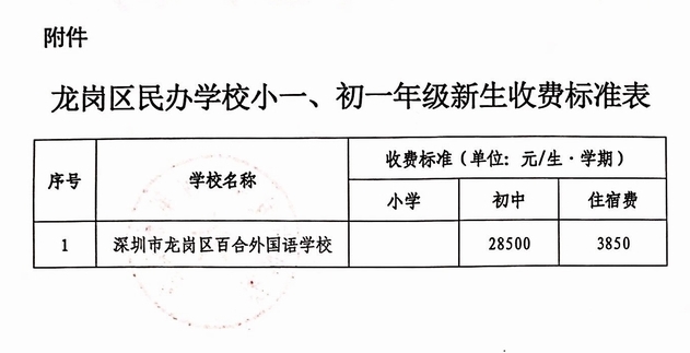 百合網(wǎng)收費(fèi)標(biāo)準(zhǔn)詳解，百合網(wǎng)收費(fèi)標(biāo)準(zhǔn)全面解析