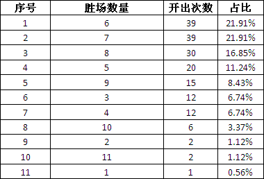 澳門六下彩開獎(jiǎng)結(jié)果統(tǒng)計(jì)及其影響，澳門六下彩開獎(jiǎng)結(jié)果統(tǒng)計(jì)及其背后影響探究