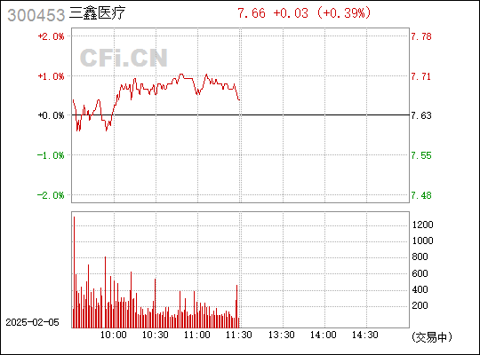 探索三鑫醫(yī)療股吧，解碼醫(yī)療行業(yè)的未來之星——300453股票分析，三鑫醫(yī)療股吧深度解析，探尋醫(yī)療行業(yè)新星300453股票的未來之路