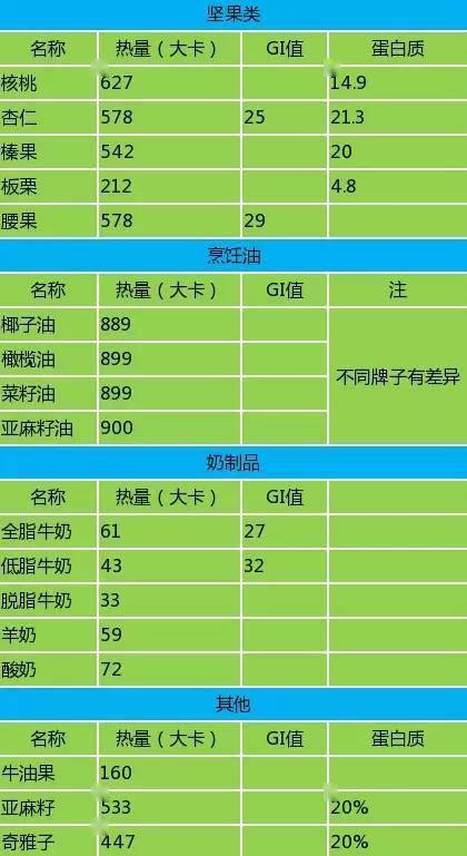 健身飲食計(jì)劃減脂方案，打造健康生活的藍(lán)圖，健身飲食指南，減脂方案與健康生活藍(lán)圖
