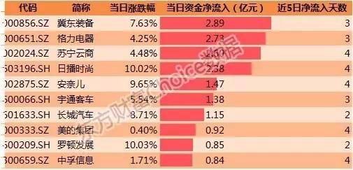 澳彩管家婆資料傳真