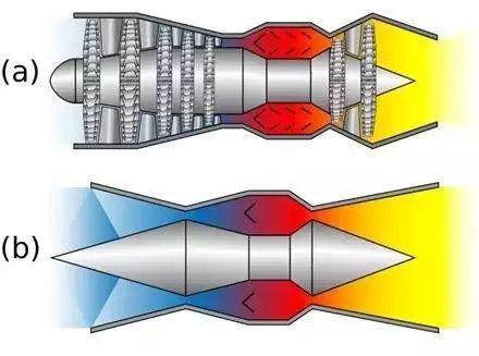 渦噴與渦扇，誰更先進(jìn)？，渦噴與渦扇，技術(shù)對比及誰更先進(jìn)？