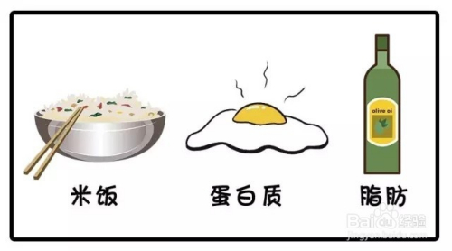減脂與減肥的區(qū)別在哪，減脂與減肥的區(qū)別解析