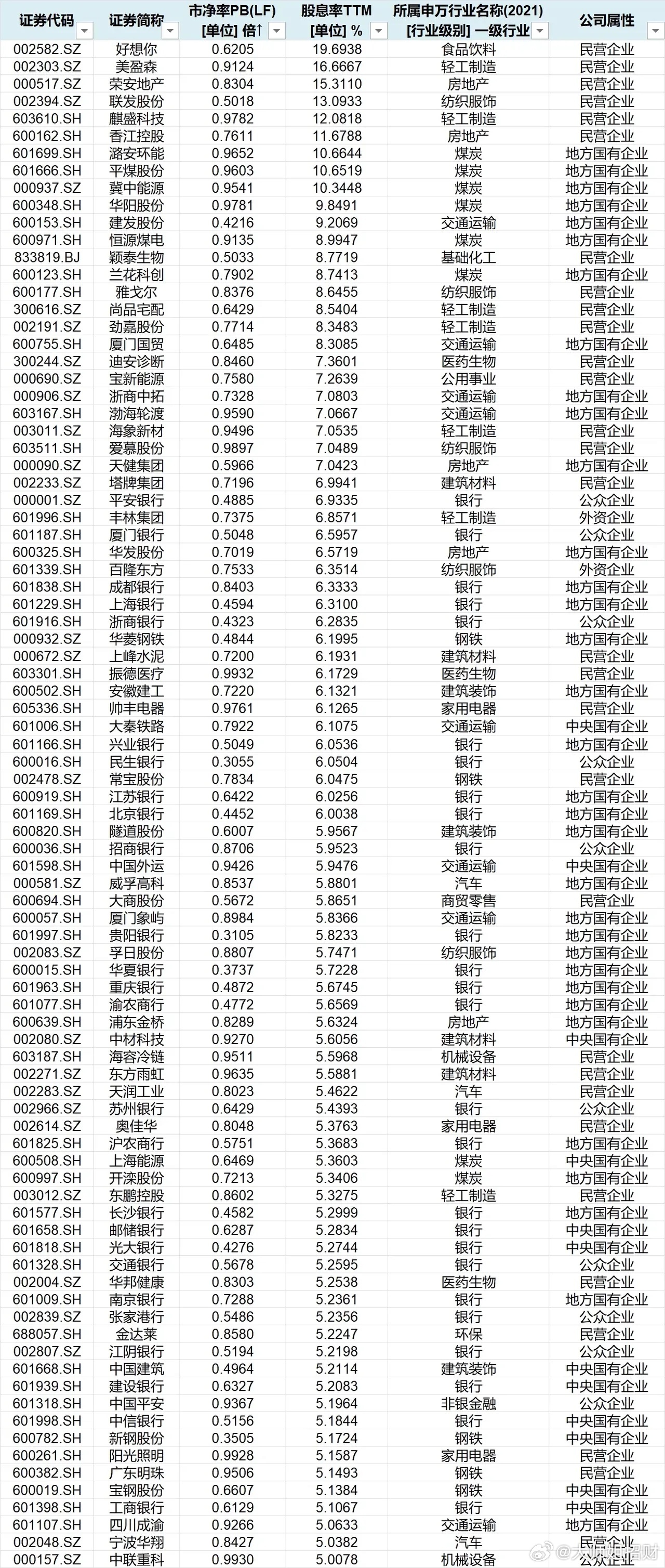 連續(xù)十年高股息股票排名及其投資策略，連續(xù)十年高股息股票排名與投資策略解析