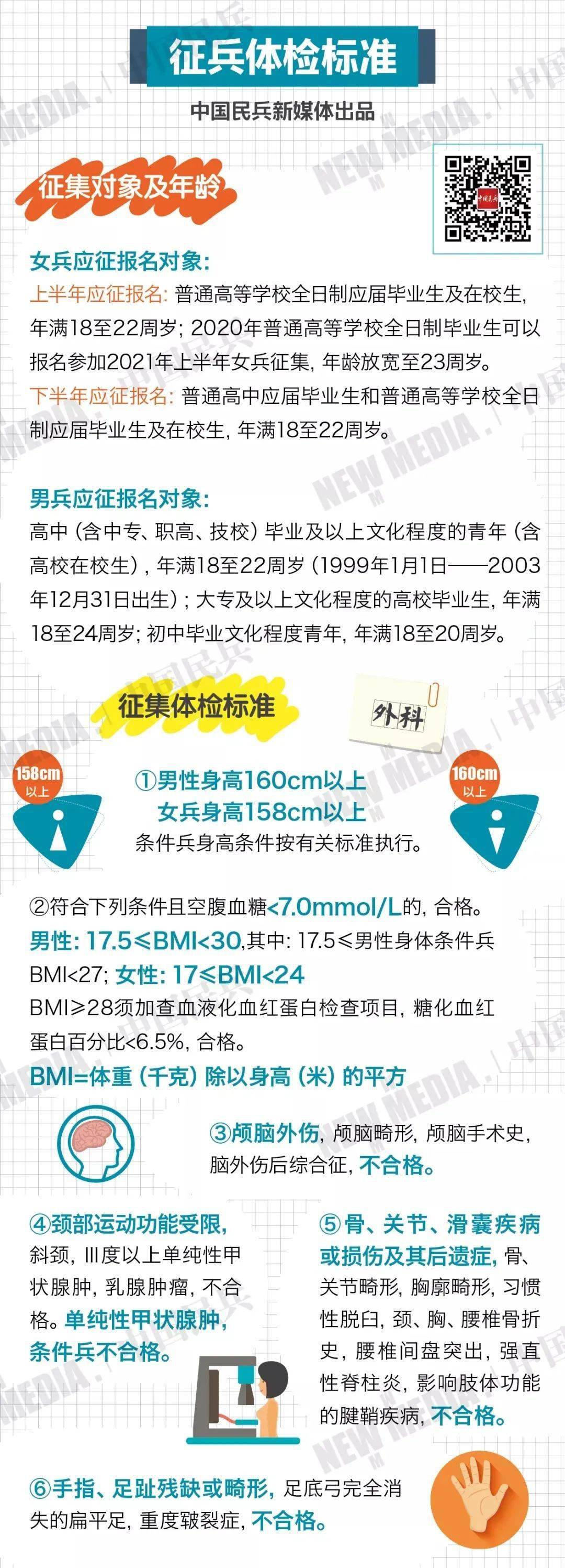 入伍體檢標(biāo)準(zhǔn)中的疤痕評(píng)估，探討與解讀2021年的相關(guān)規(guī)定，入伍體檢標(biāo)準(zhǔn)中的疤痕評(píng)估解讀，探討與解讀最新規(guī)定（2021年）