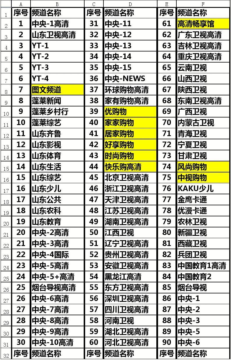 電視臺頻道大全，探索多元化的視聽世界，電視臺頻道大全，多元化視聽世界的探索之旅