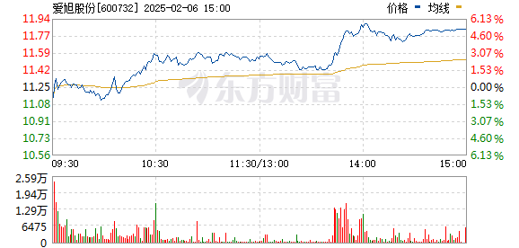 愛旭股份最新消息全面解讀，愛旭股份最新動態(tài)全面解析