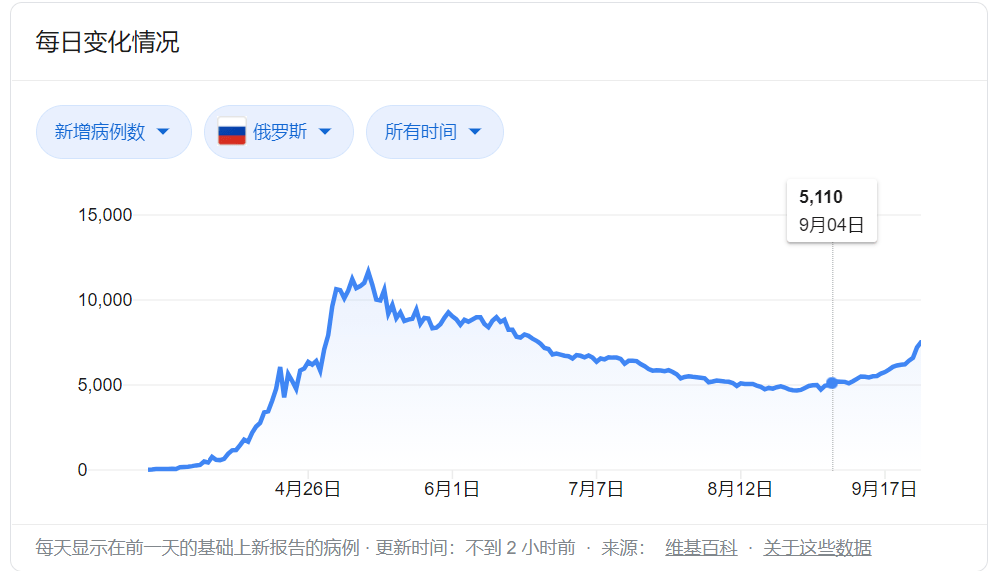 5月疫情第二波爆發(fā)，挑戰(zhàn)與應(yīng)對策略，5月疫情第二波挑戰(zhàn)與應(yīng)對策略，全面解析與行動(dòng)指南