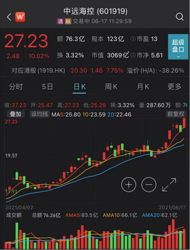 中遠(yuǎn)海控2023年目標(biāo)價的深度分析與展望，中遠(yuǎn)海控2023年目標(biāo)價的深度解析與未來展望