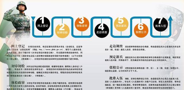 上半年征兵體檢時(shí)間及相關(guān)重要事項(xiàng)解析，上半年征兵體檢時(shí)間及重要事項(xiàng)詳解