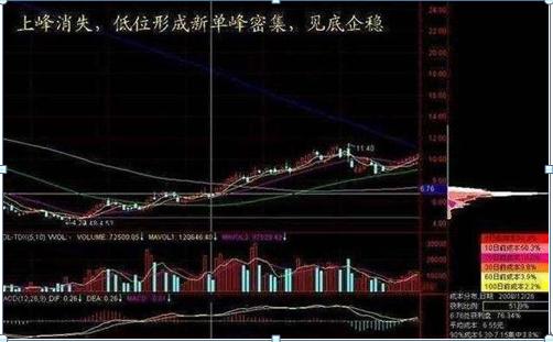 中國股票大盤深度解析，中國股票大盤深度剖析與解讀