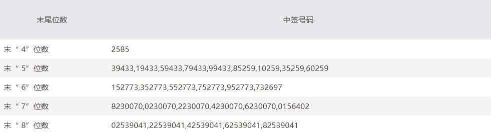 揭秘今日公布中簽號的股票，市場走勢、投資策略與風險控制，揭秘中簽號股票，市場走勢、投資策略與風險控制詳解