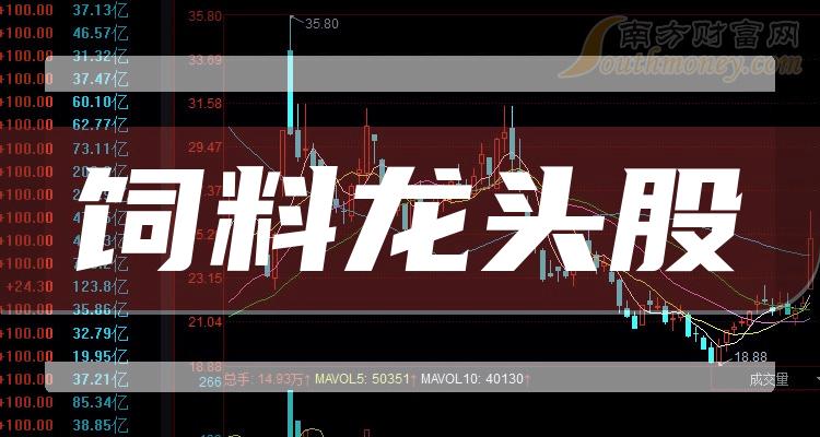 證券四大龍頭，引領行業(yè)發(fā)展的力量源泉，證券四大龍頭，引領行業(yè)發(fā)展的力量核心