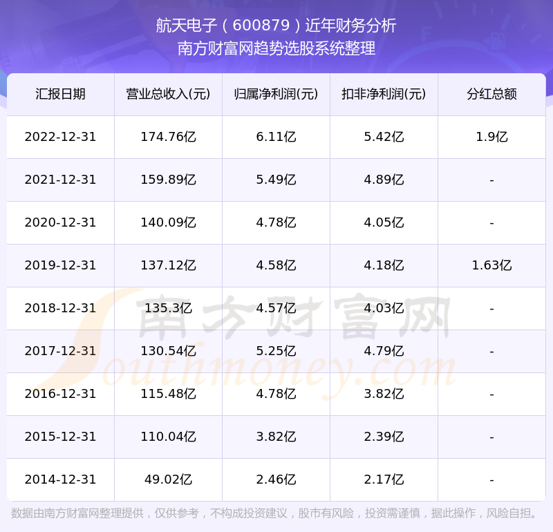 航天電子的歷史股價走勢及其影響，航天電子歷史股價走勢及其影響因素分析