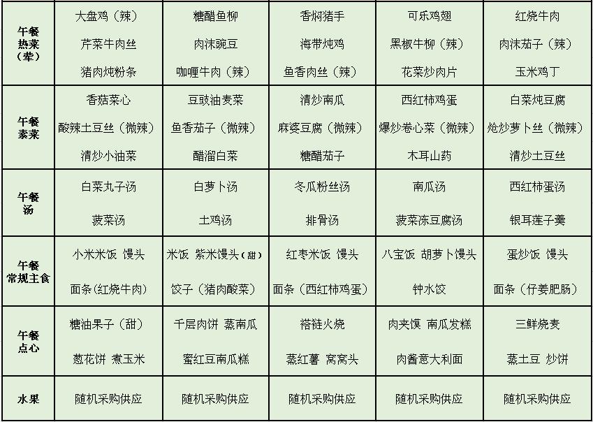 食堂菜單大全，100道硬菜詳解，食堂菜單精選，百道硬菜詳解