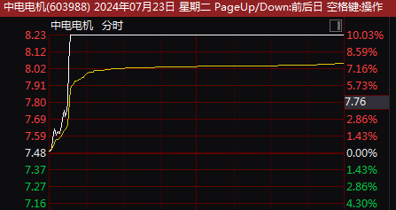 探究中電電機(jī)股吧，603988的魅力與挑戰(zhàn)，中電電機(jī)股吧（603988）的魅力與挑戰(zhàn)深度探究