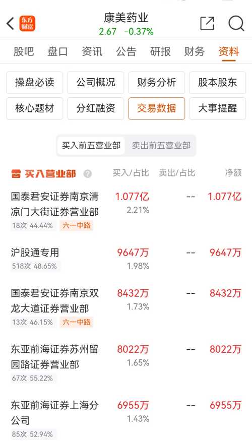 康美藥業(yè)股票，深度分析與展望，康美藥業(yè)股票深度解析與未來展望