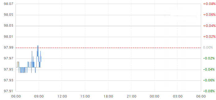 今天美元走勢(shì)分析，今日美元走勢(shì)解析